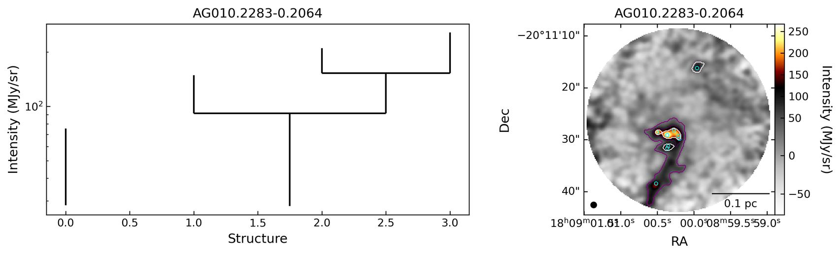 47184_AG010.2283-0.2064